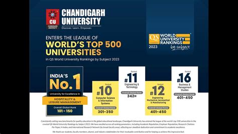 QS world university rankings 2016: computer science and .